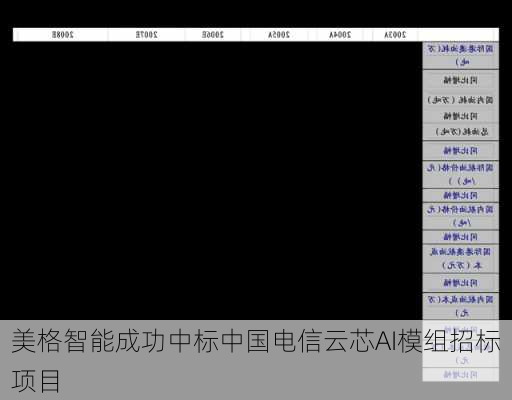 美格智能成功中标中国电信云芯AI模组招标项目