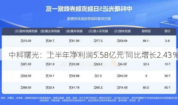 中科曙光：上半年净利润5.58亿元 同比增长2.43％