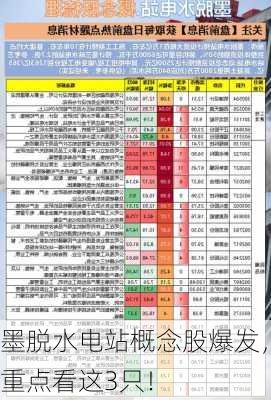 墨脱水电站概念股爆发，重点看这3只！