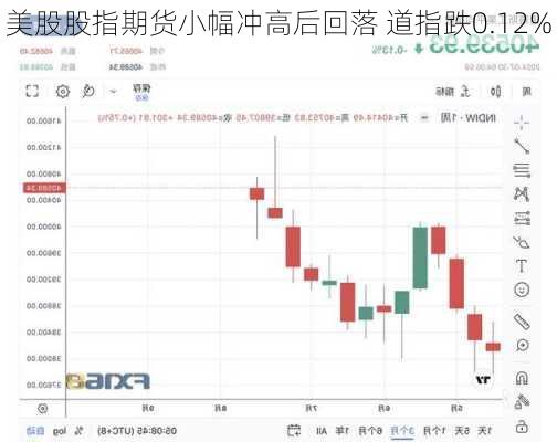 美股股指期货小幅冲高后回落 道指跌0.12%