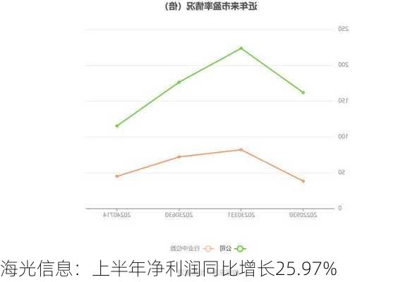 海光信息：上半年净利润同比增长25.97%