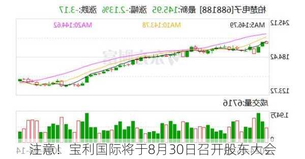 注意！宝利国际将于8月30日召开股东大会