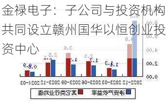 金禄电子：子公司与投资机构共同设立赣州国华以恒创业投资中心