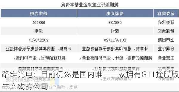 路维光电：目前仍然是国内唯一一家拥有G11掩膜版生产线的公司