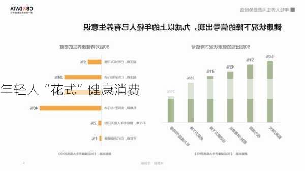 年轻人“花式”健康消费