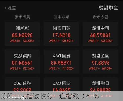 美股三大指数收涨：道指涨 0.61%