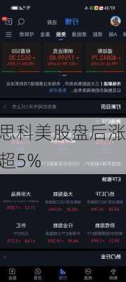 思科美股盘后涨超5%