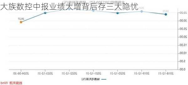 大族数控中报业绩大增背后存三大隐忧