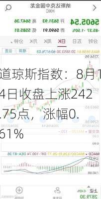 道琼斯指数：8月14日收盘上涨242.75点，涨幅0.61%