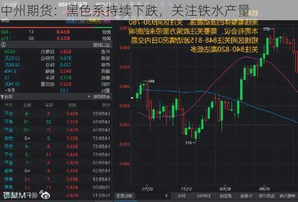 中州期货：黑色系持续下跌，关注铁水产量