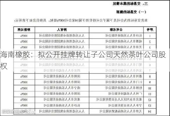 海南橡胶：拟公开挂牌转让子公司天然茶叶公司股权