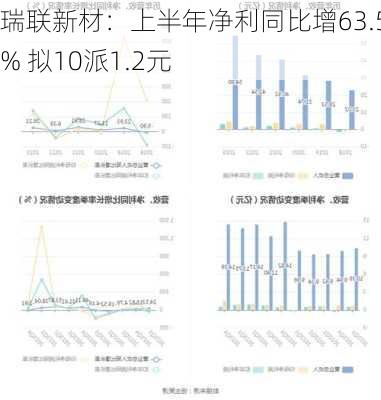 瑞联新材：上半年净利同比增63.53% 拟10派1.2元