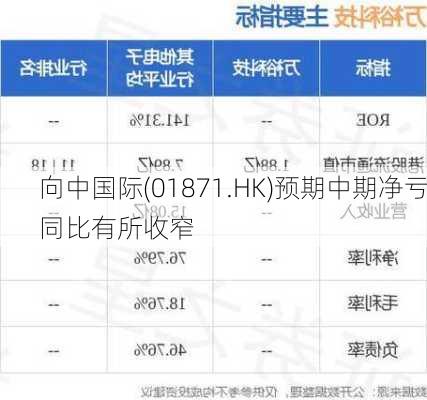 向中国际(01871.HK)预期中期净亏同比有所收窄