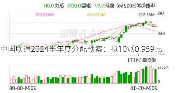 中国联通2024半年度分配预案：拟10派0.959元