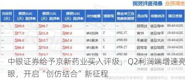 中银证券给予京新药业买入评级，Q2利润端增速亮眼，开启“创仿结合”新征程