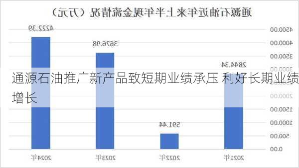 通源石油推广新产品致短期业绩承压 利好长期业绩增长