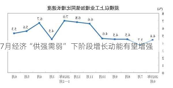 7月经济“供强需弱” 下阶段增长动能有望增强