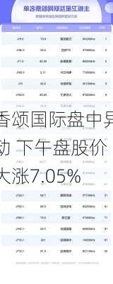 香颂国际盘中异动 下午盘股价大涨7.05%