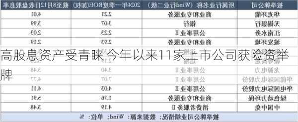 高股息资产受青睐 今年以来11家上市公司获险资举牌