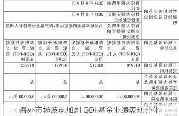 海外市场波动加剧 QDII基金业绩表现分化