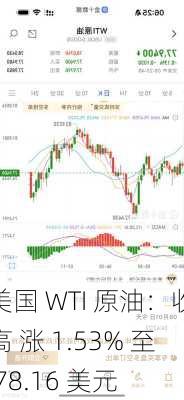 美国 WTI 原油：收高 涨 1.53% 至 78.16 美元