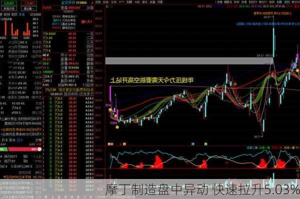 摩丁制造盘中异动 快速拉升5.03%