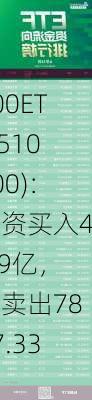 300ETF(510300)：融资买入4.69亿，净卖出7827.33万