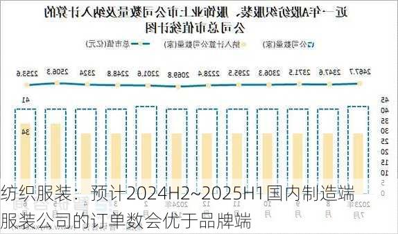 纺织服装：预计2024H2~2025H1国内制造端服装公司的订单数会优于品牌端