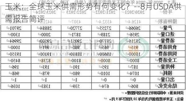 玉米：全球玉米供需形势有何变化？--8月USDA供需报告简评