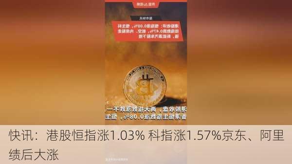 快讯：港股恒指涨1.03% 科指涨1.57%京东、阿里绩后大涨