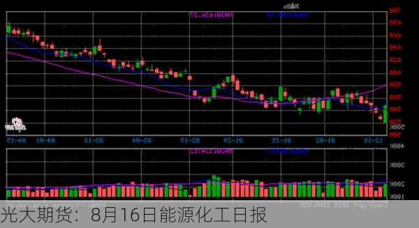 光大期货：8月16日能源化工日报