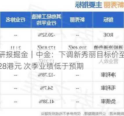 研报掘金｜中金：下调新秀丽目标价至28港元 次季业绩低于预期