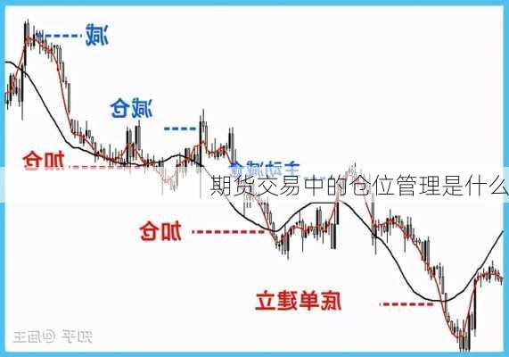 期货交易中的仓位管理是什么