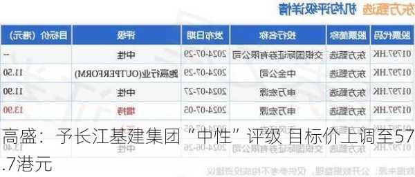 高盛：予长江基建集团“中性”评级 目标价上调至57.7港元