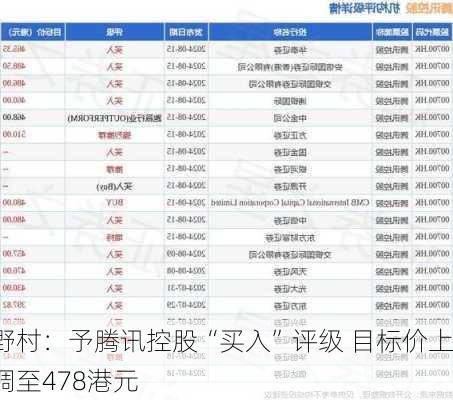 野村：予腾讯控股“买入”评级 目标价上调至478港元