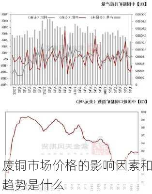 废铜市场价格的影响因素和趋势是什么