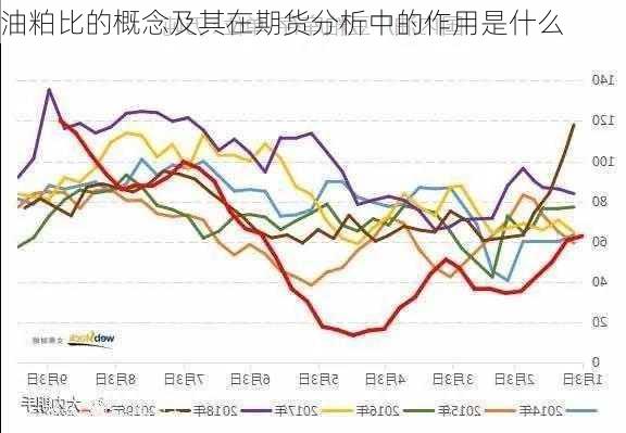 油粕比的概念及其在期货分析中的作用是什么