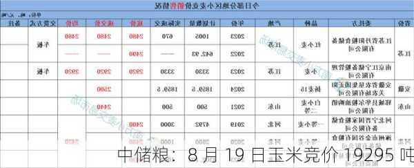 中储粮：8 月 19 日玉米竞价 19295 吨