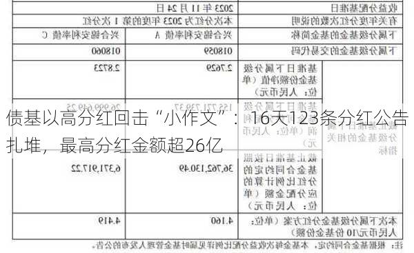 债基以高分红回击“小作文”：16天123条分红公告扎堆，最高分红金额超26亿