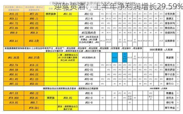 迎驾贡酒：上半年净利润增长29.59%