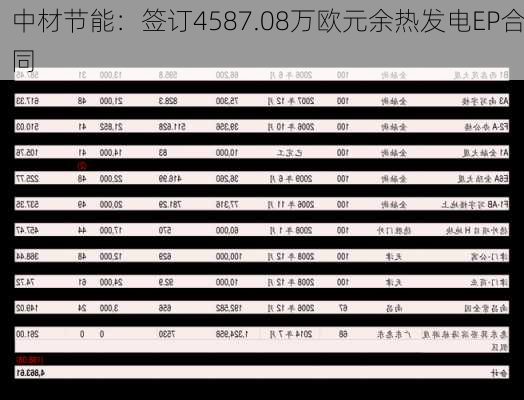 中材节能：签订4587.08万欧元余热发电EP合同