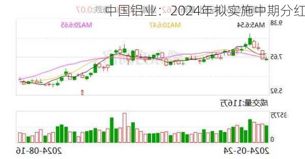 中国铝业：2024年拟实施中期分红