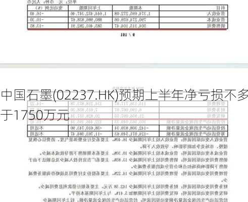 中国石墨(02237.HK)预期上半年净亏损不多于1750万元