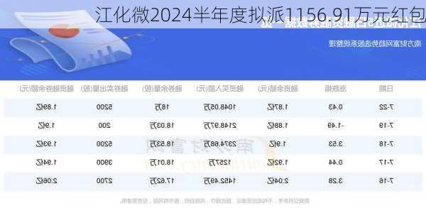 江化微2024半年度拟派1156.91万元红包