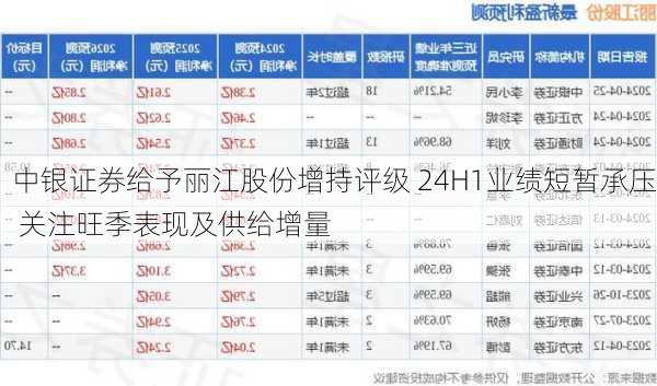 中银证券给予丽江股份增持评级 24H1业绩短暂承压 关注旺季表现及供给增量