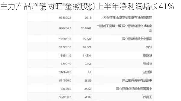 主力产品产销两旺 金徽股份上半年净利润增长41%