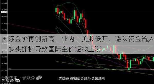 国际金价再创新高！业内：美股低开、避险资金流入，多头拥挤导致国际金价短线上涨