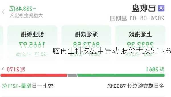 脑再生科技盘中异动 股价大跌5.12%