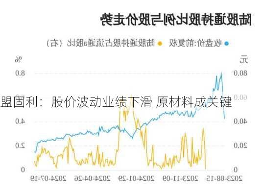 盟固利：股价波动业绩下滑 原材料成关键