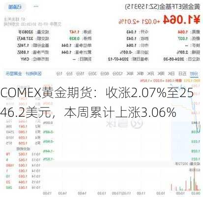 COMEX黄金期货：收涨2.07%至2546.2美元，本周累计上涨3.06%